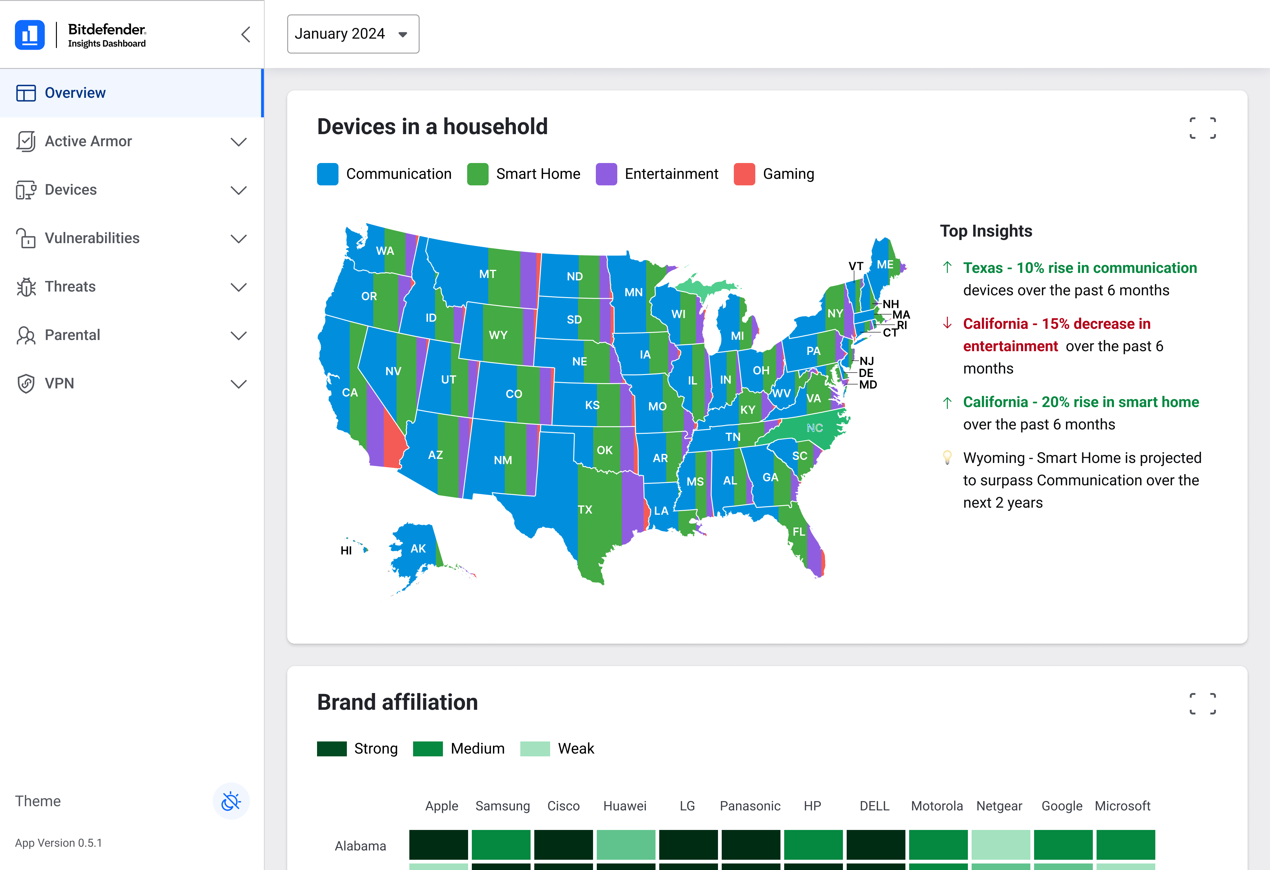Devices in a household — US map