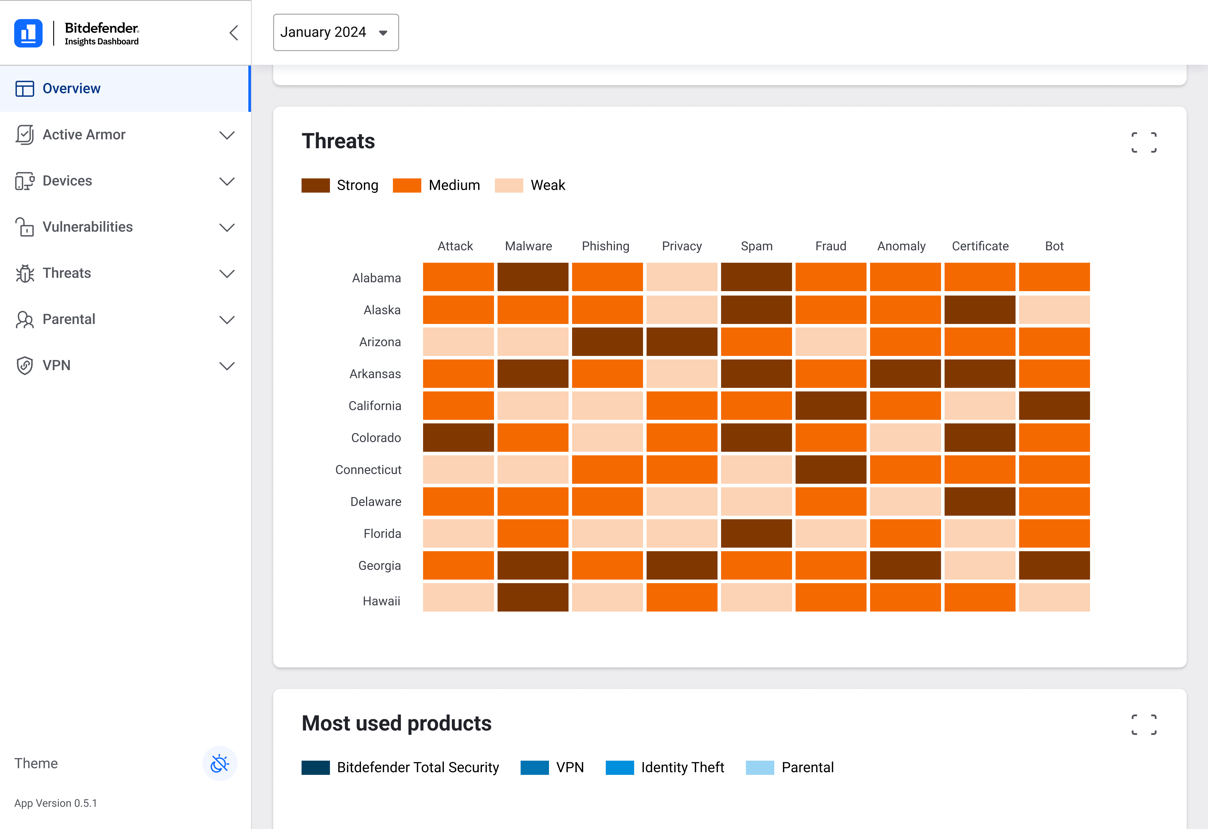 Threats heatmap by state