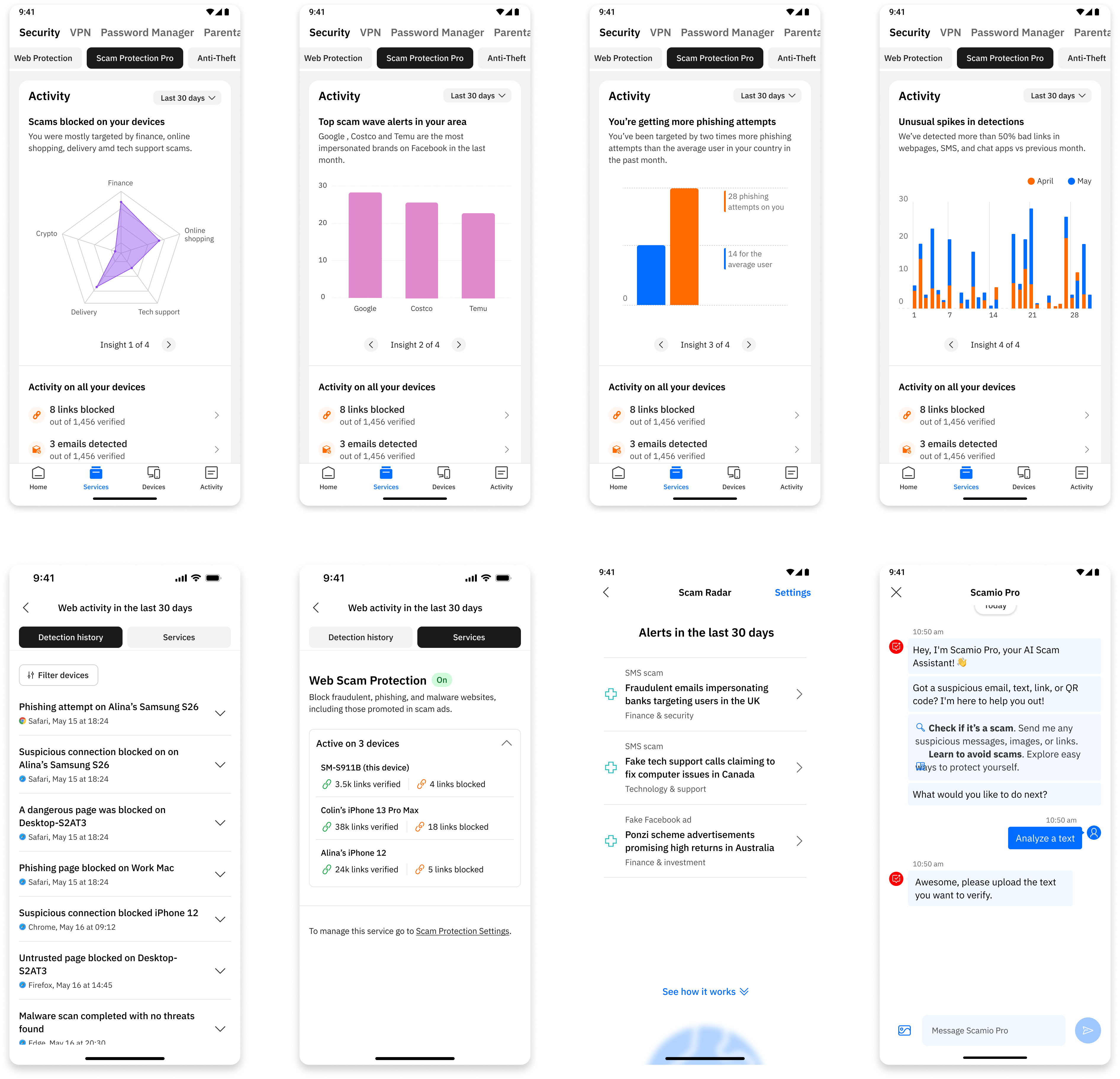 The redesigned Scam Protection screens on mobile: scams blocked by category, top scam waves, phishing attempts, unusual spikes, web activity, Scam Radar alerts and Scamio Pro