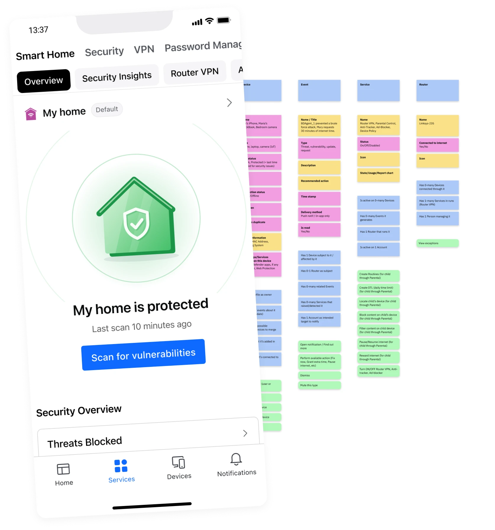 The Smart Home Overview screen on a phone, in front of the Object Oriented UX map of the project: sticky notes for the objects (device, event, service, router), their attributes, relationships and actions