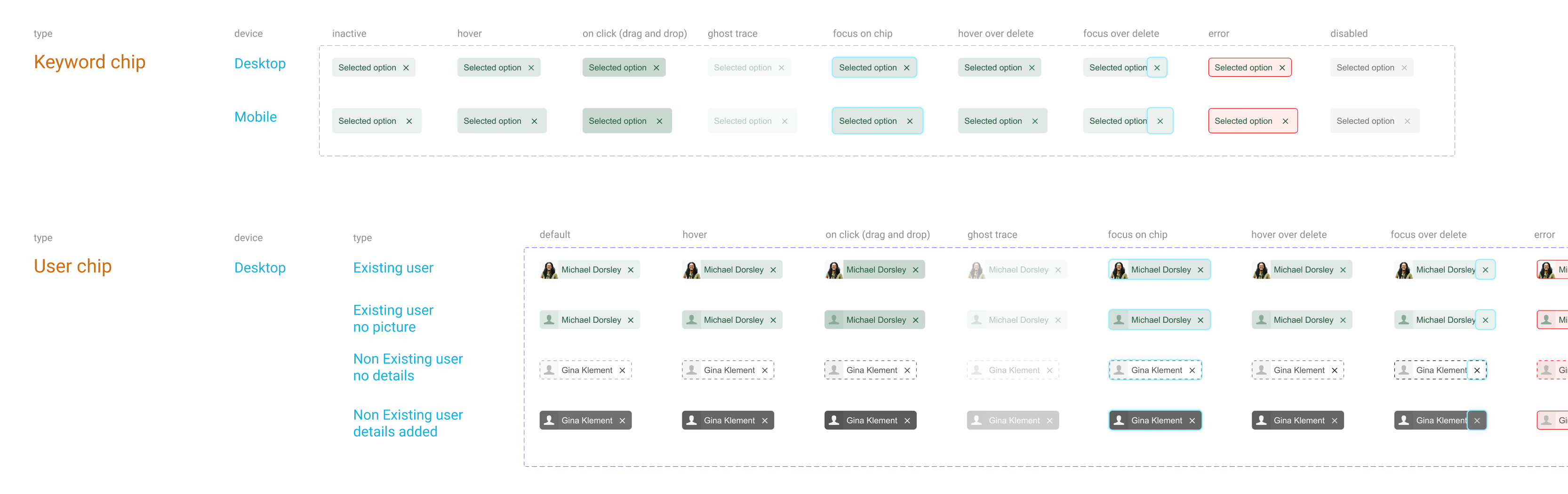 Input fields