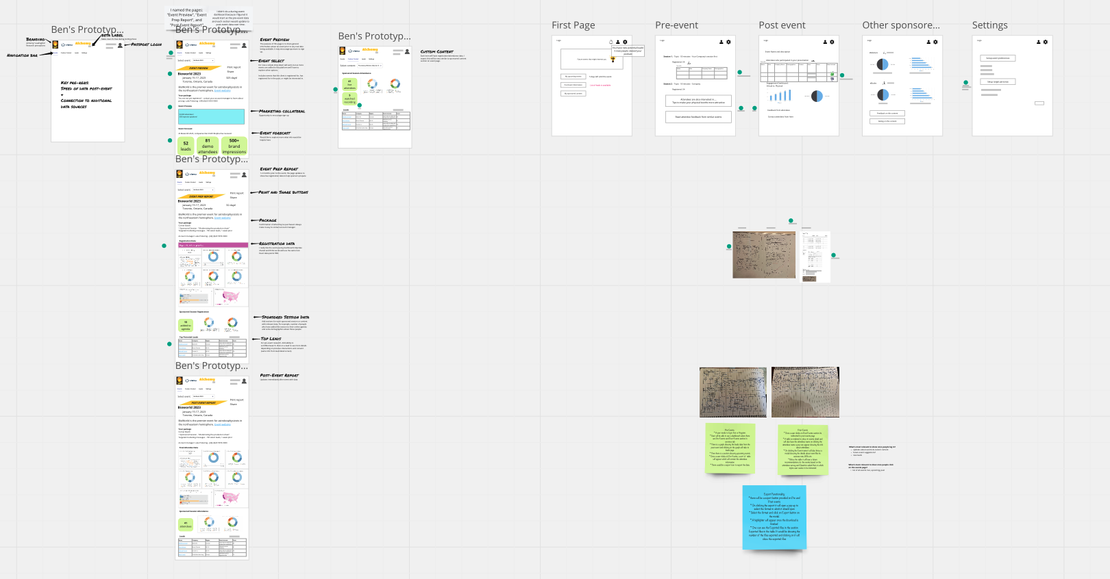 Ideation workshop outputs