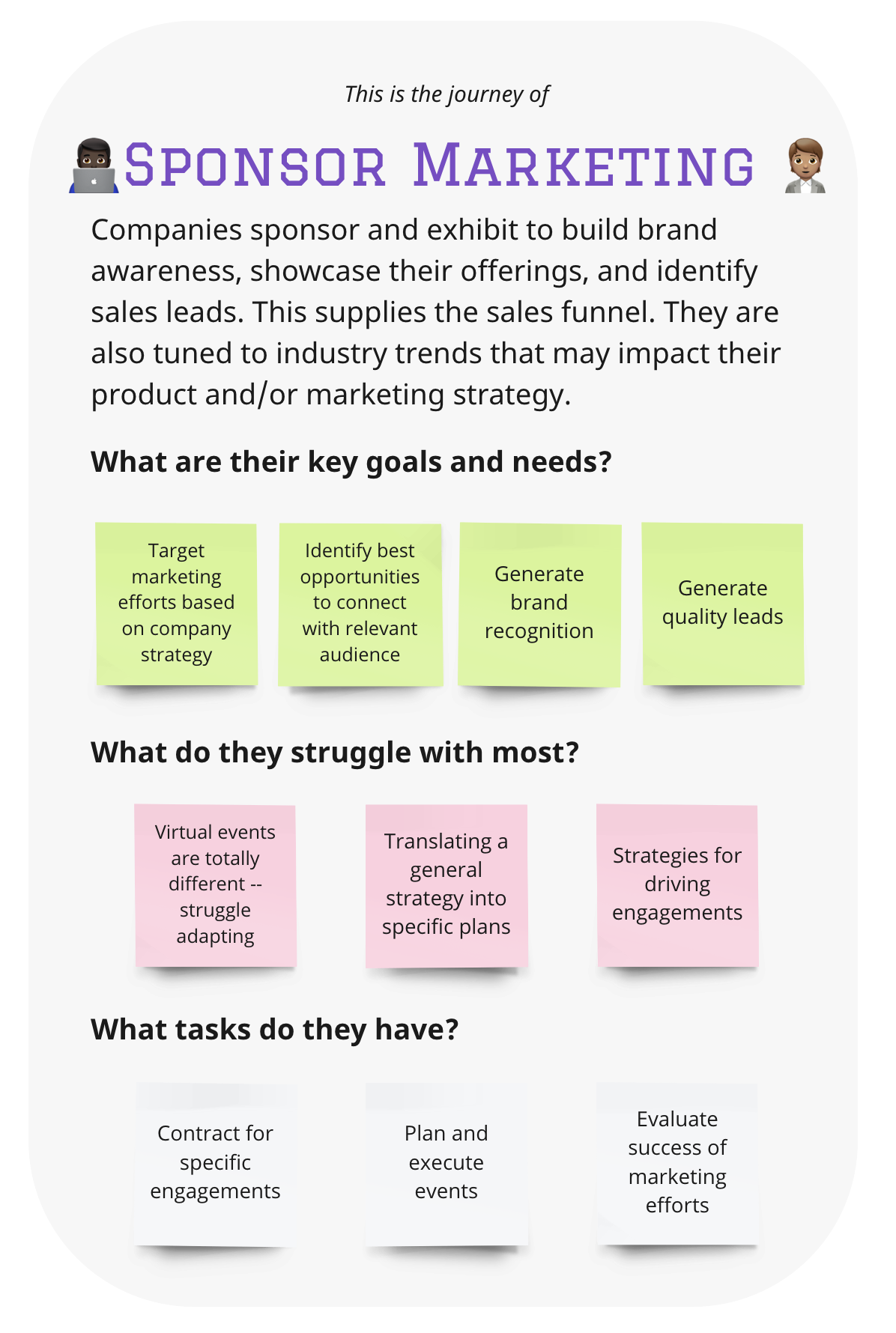 Sponsor Marketing persona