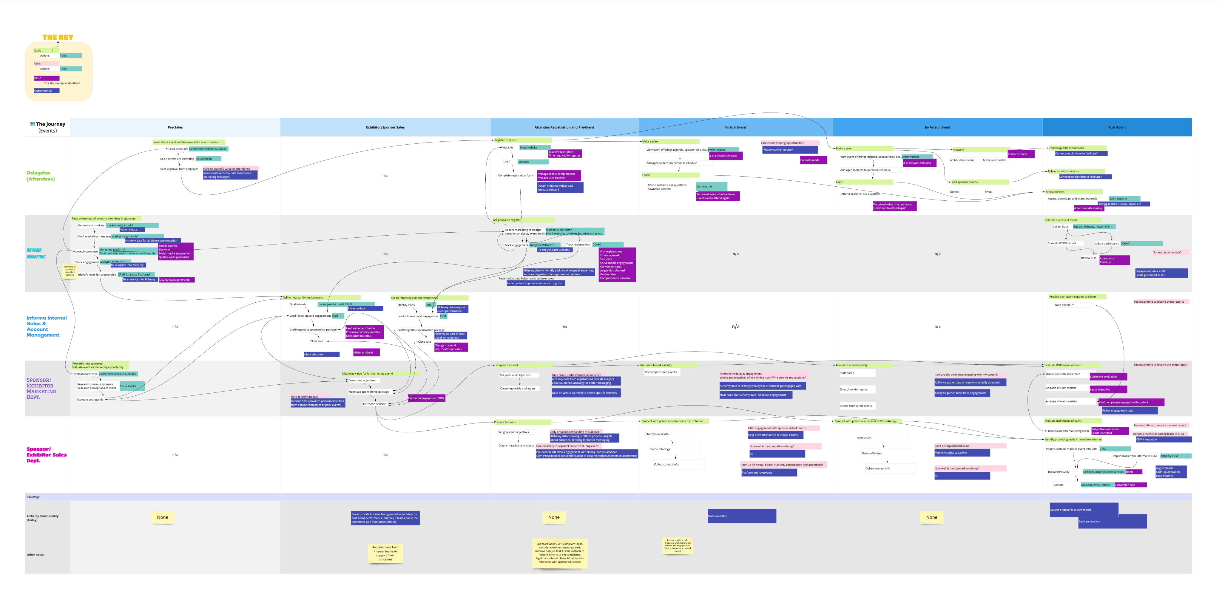 Journey map