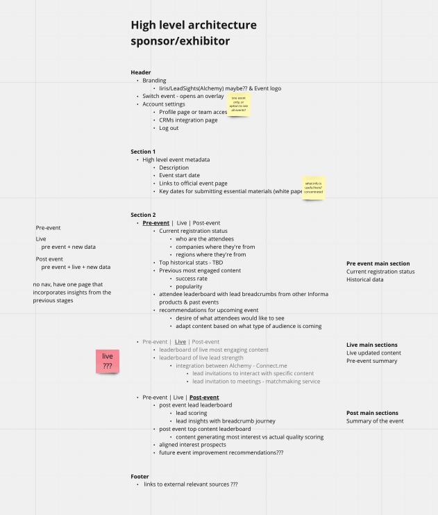 Alchemy concept — overview