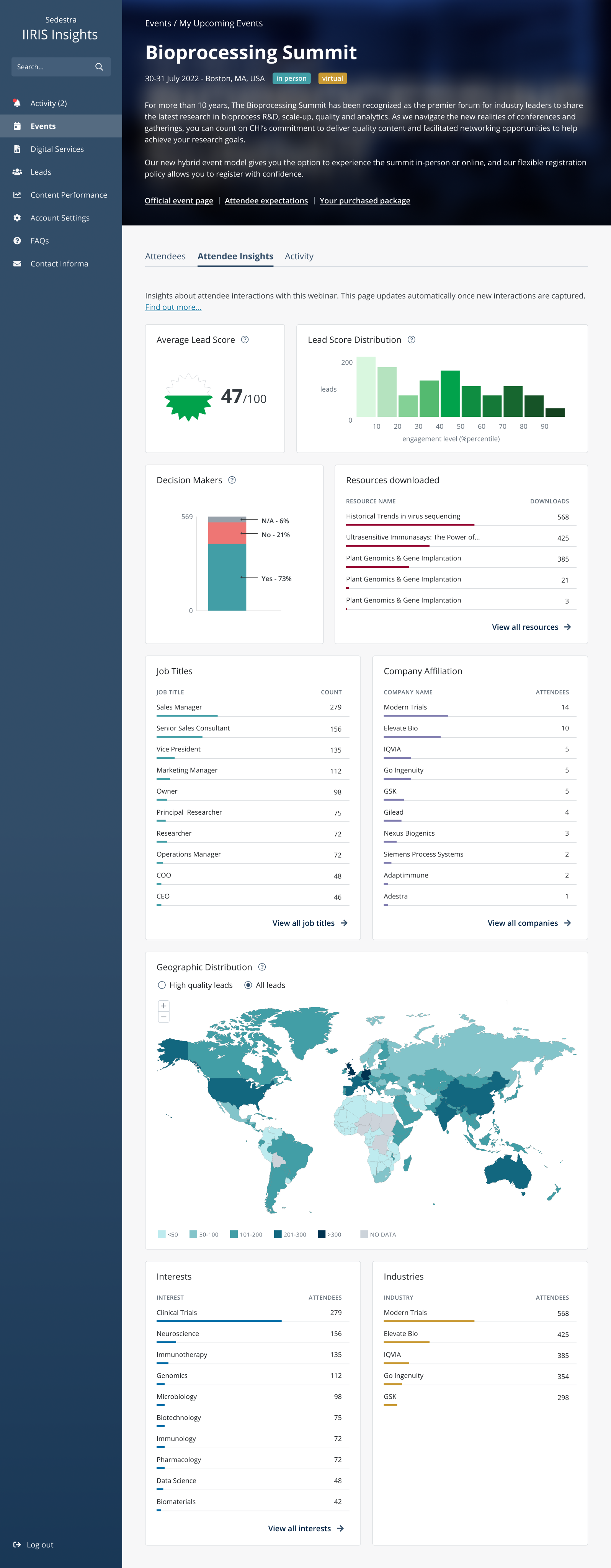 Analytics dashboard screen