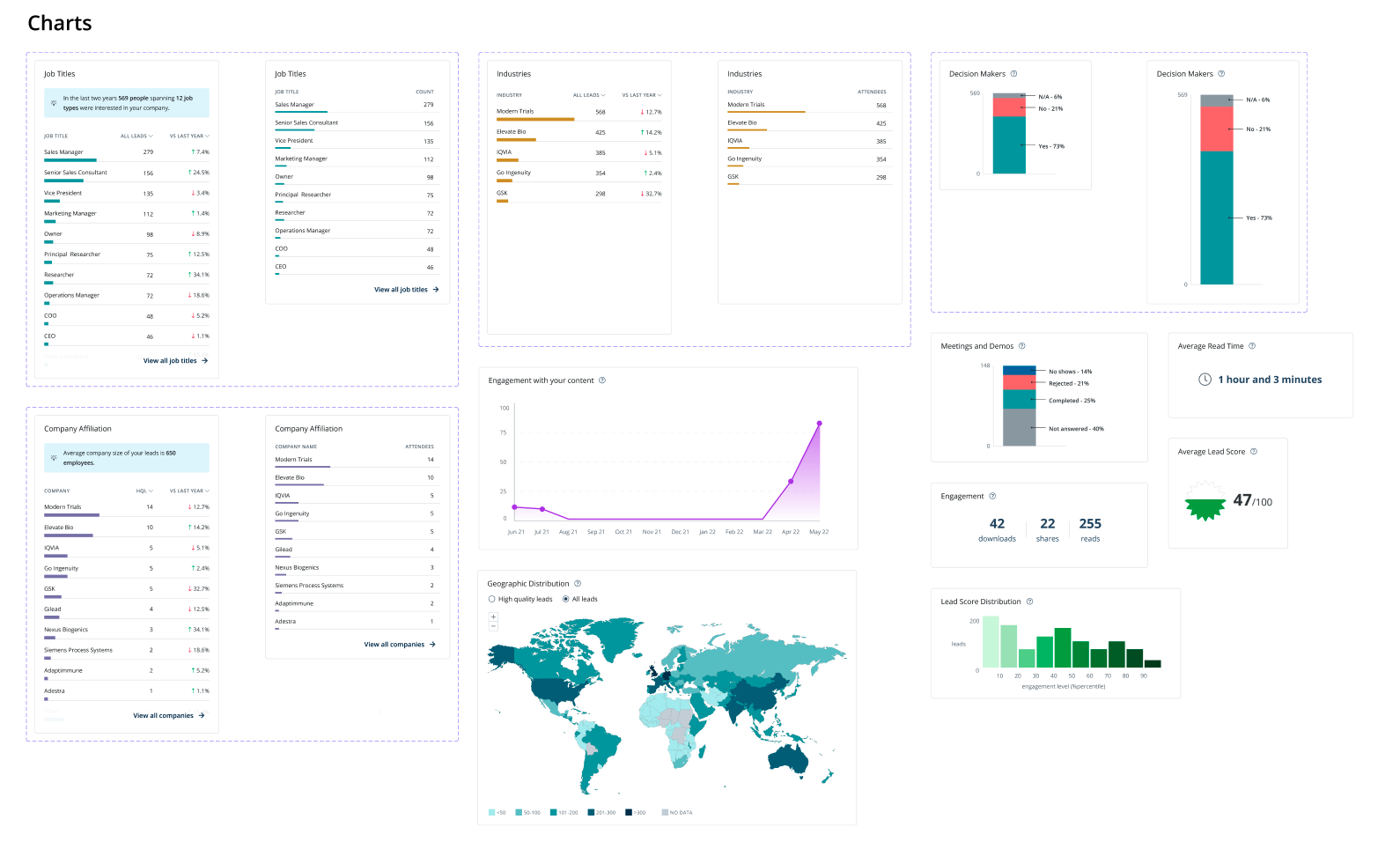 Complex content components