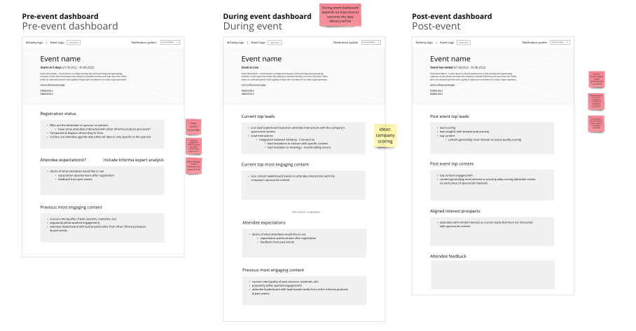 Alchemy concept — dashboard