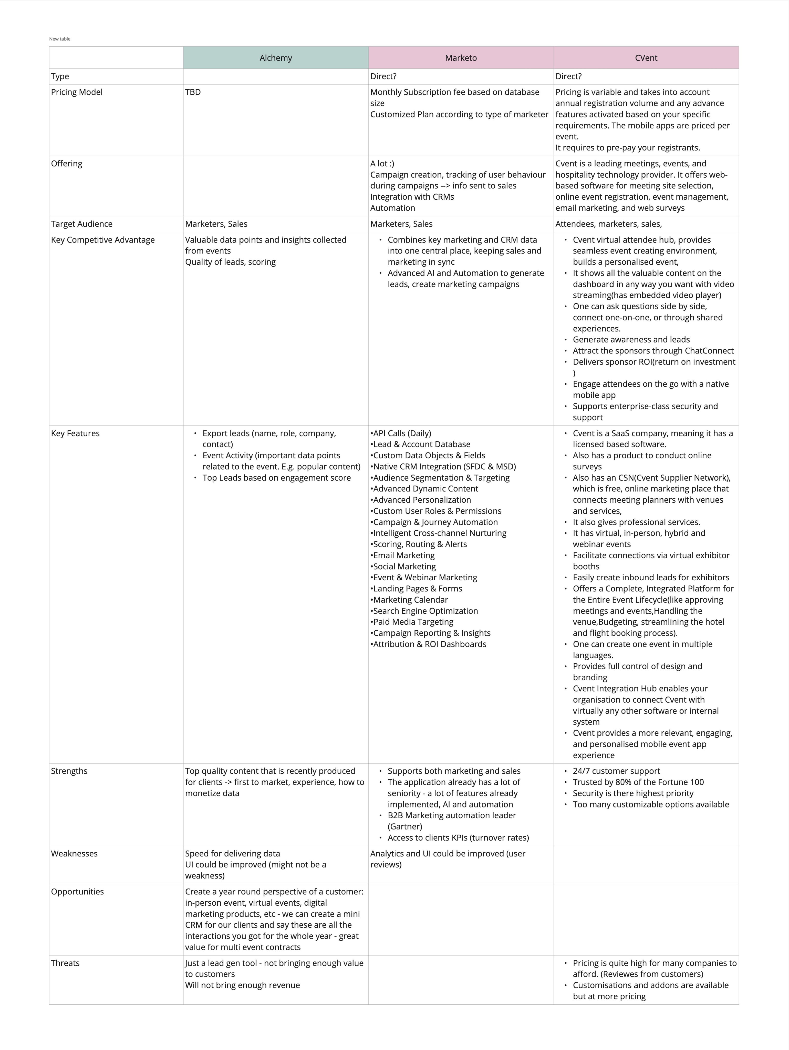 Analysis of the market and competition
