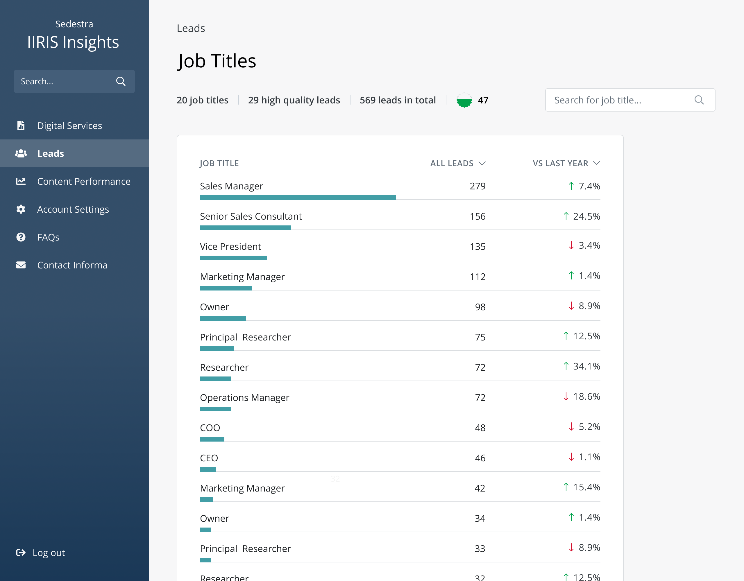 Job Titles screen