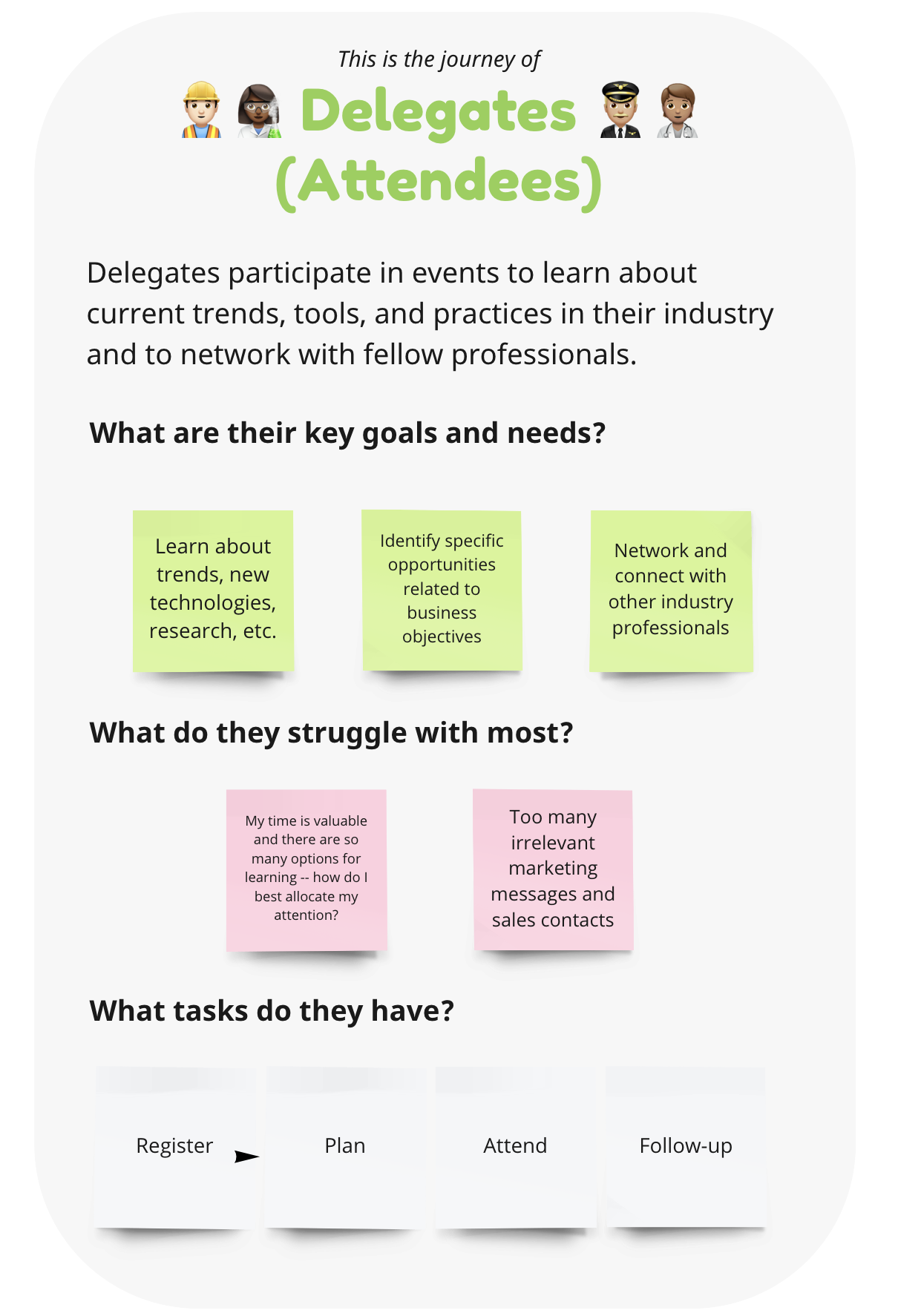 Delegates persona
