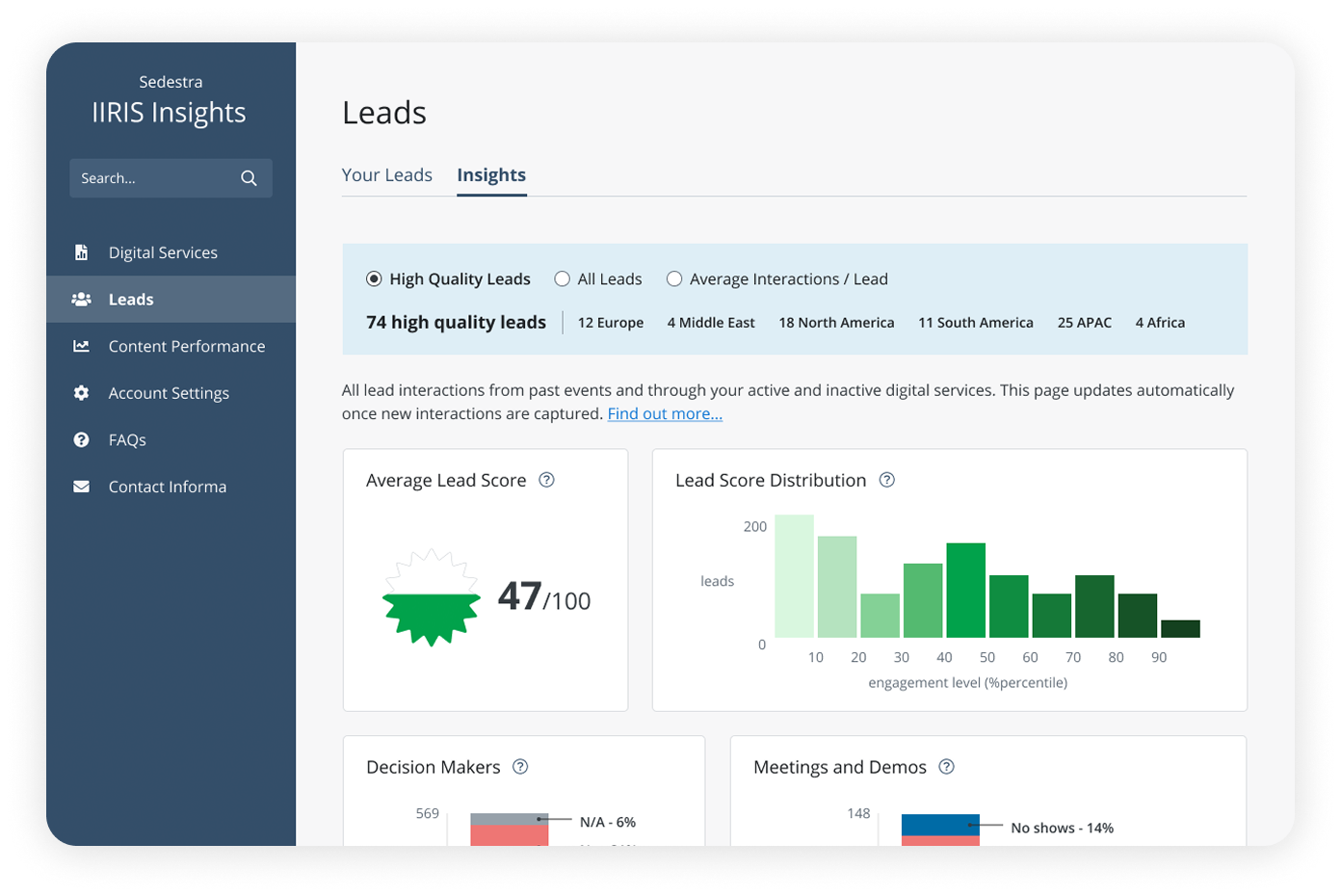 The IIRIS Insights Leads page