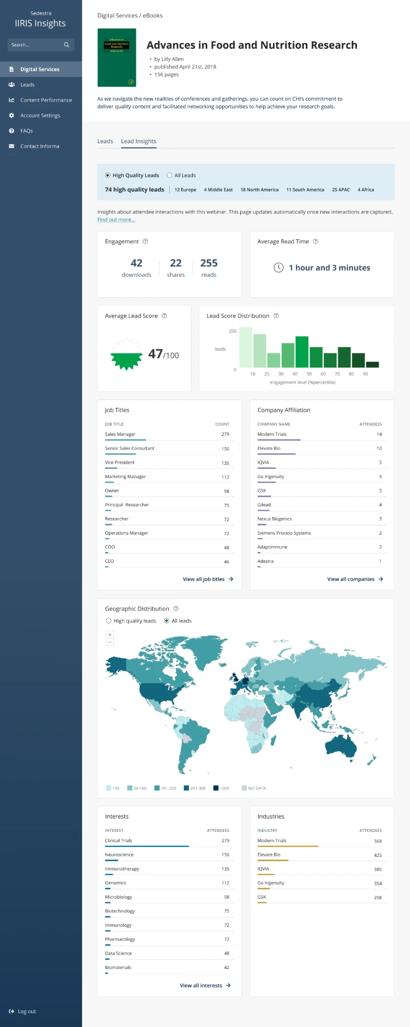 The same eBook’s Lead Insights tab