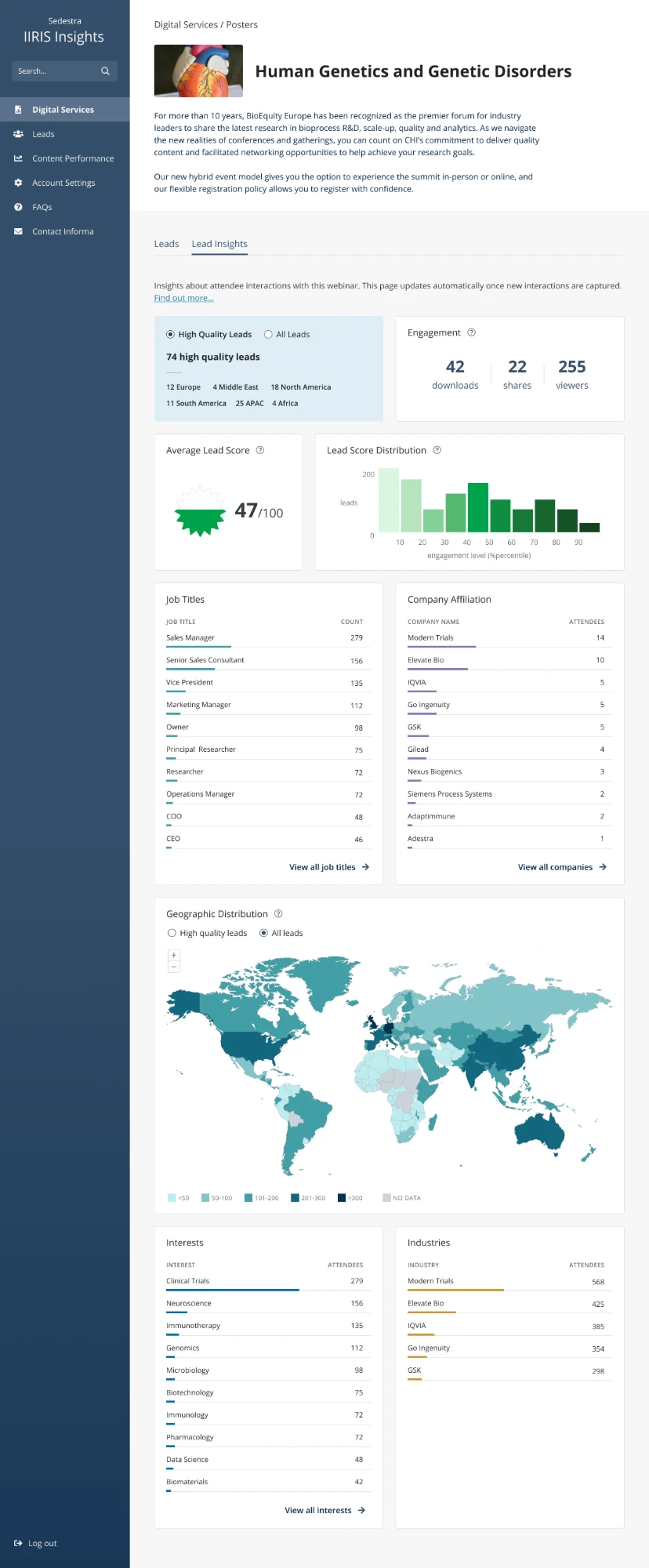 The same poster’s Lead Insights tab