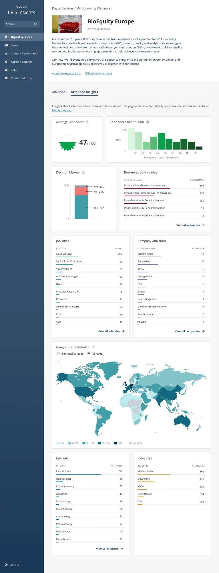 The same webinar’s Attendee Insights tab