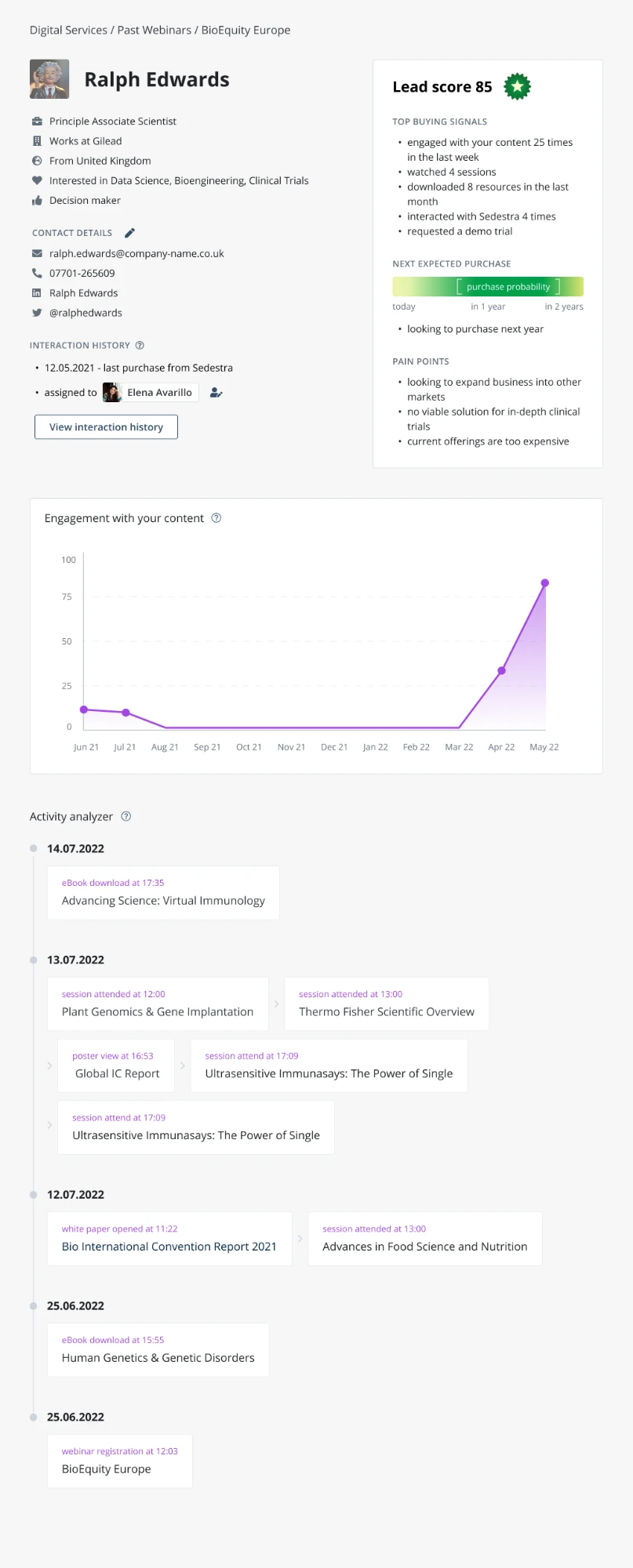 The lead profile page: Ralph Edwards, lead score and top buying signals