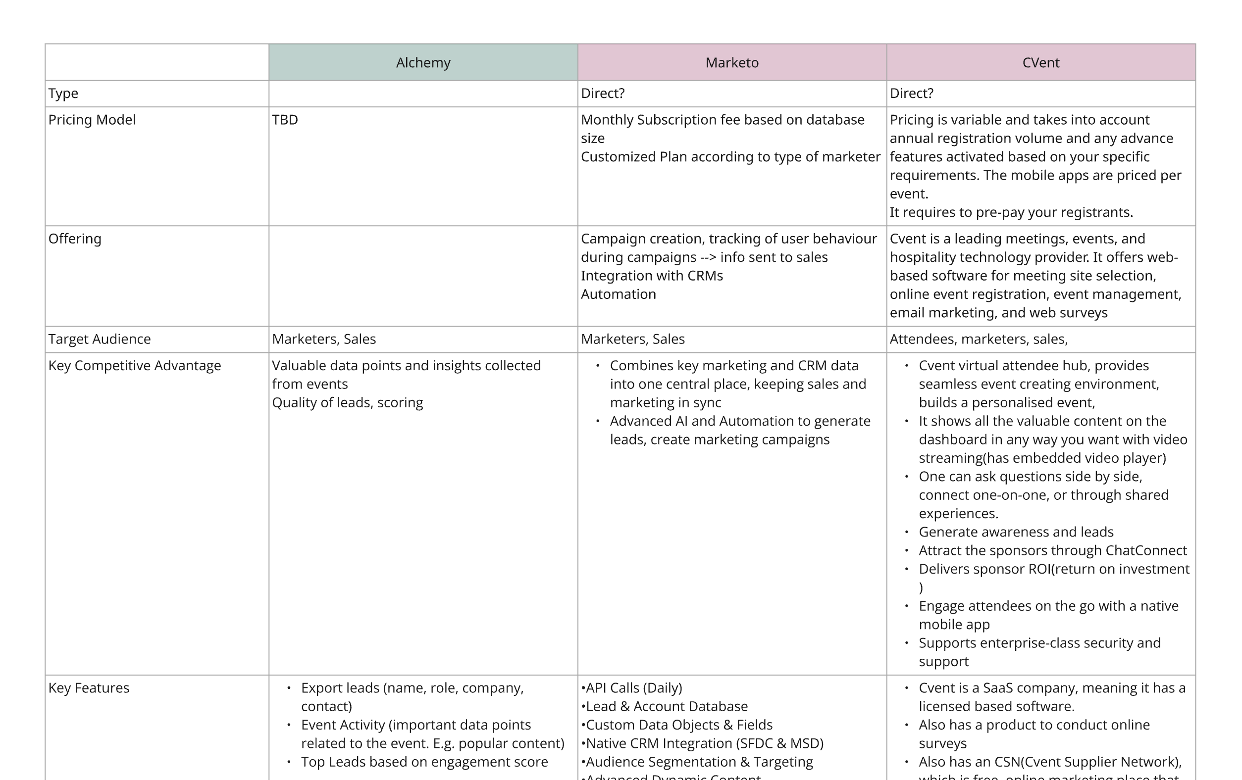Competitor analysis table