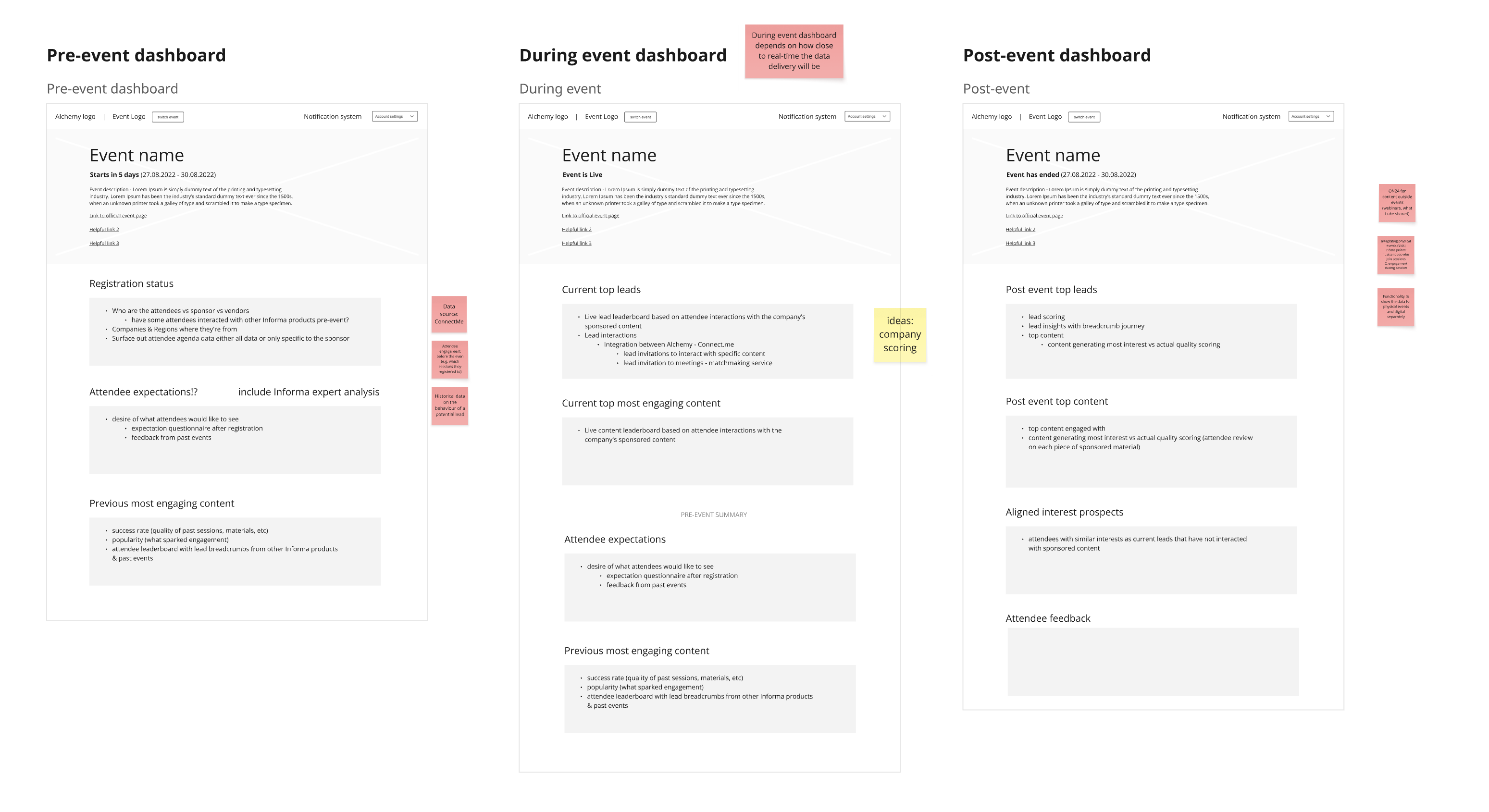 Information architecture