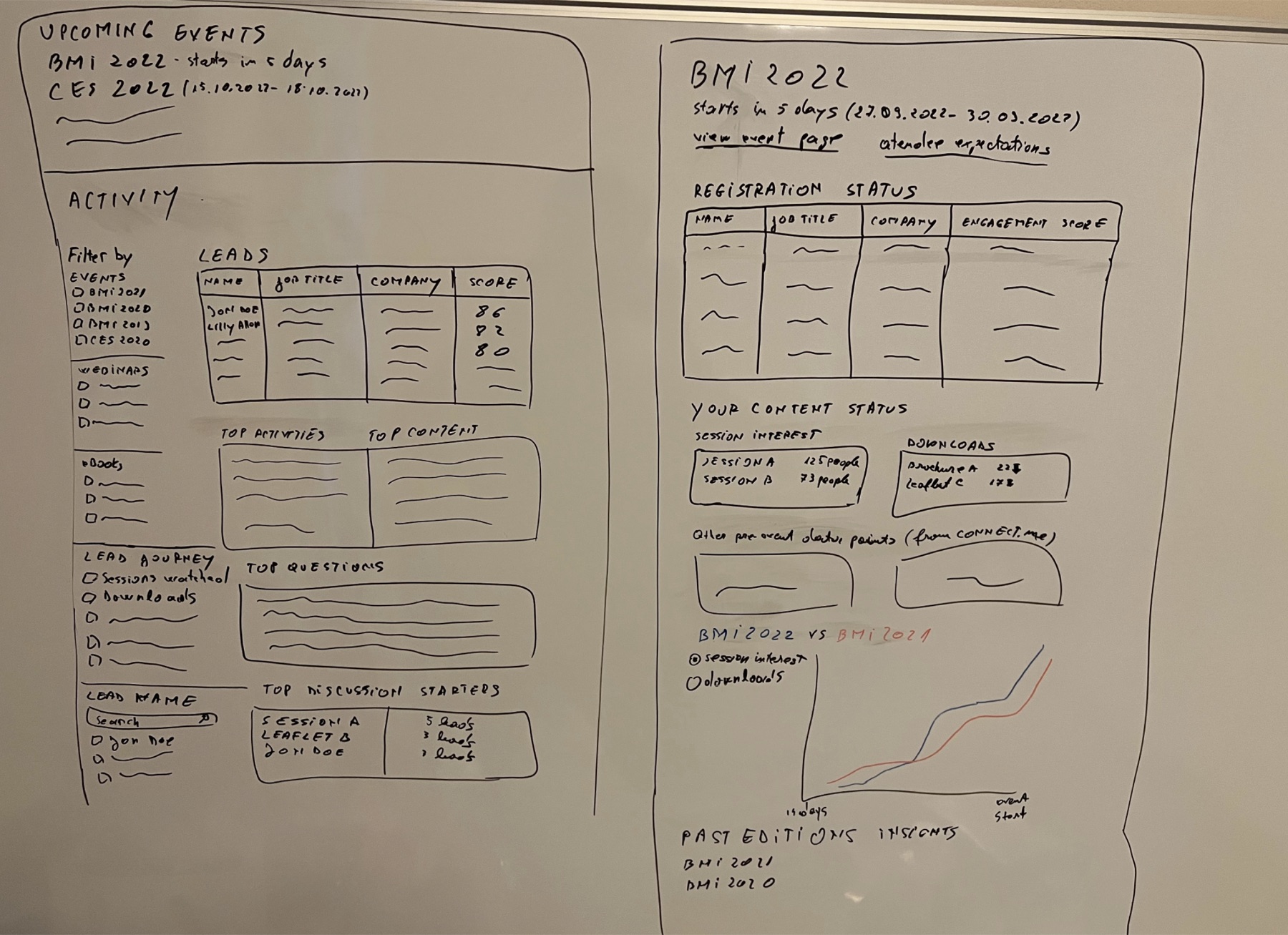 Prototype page