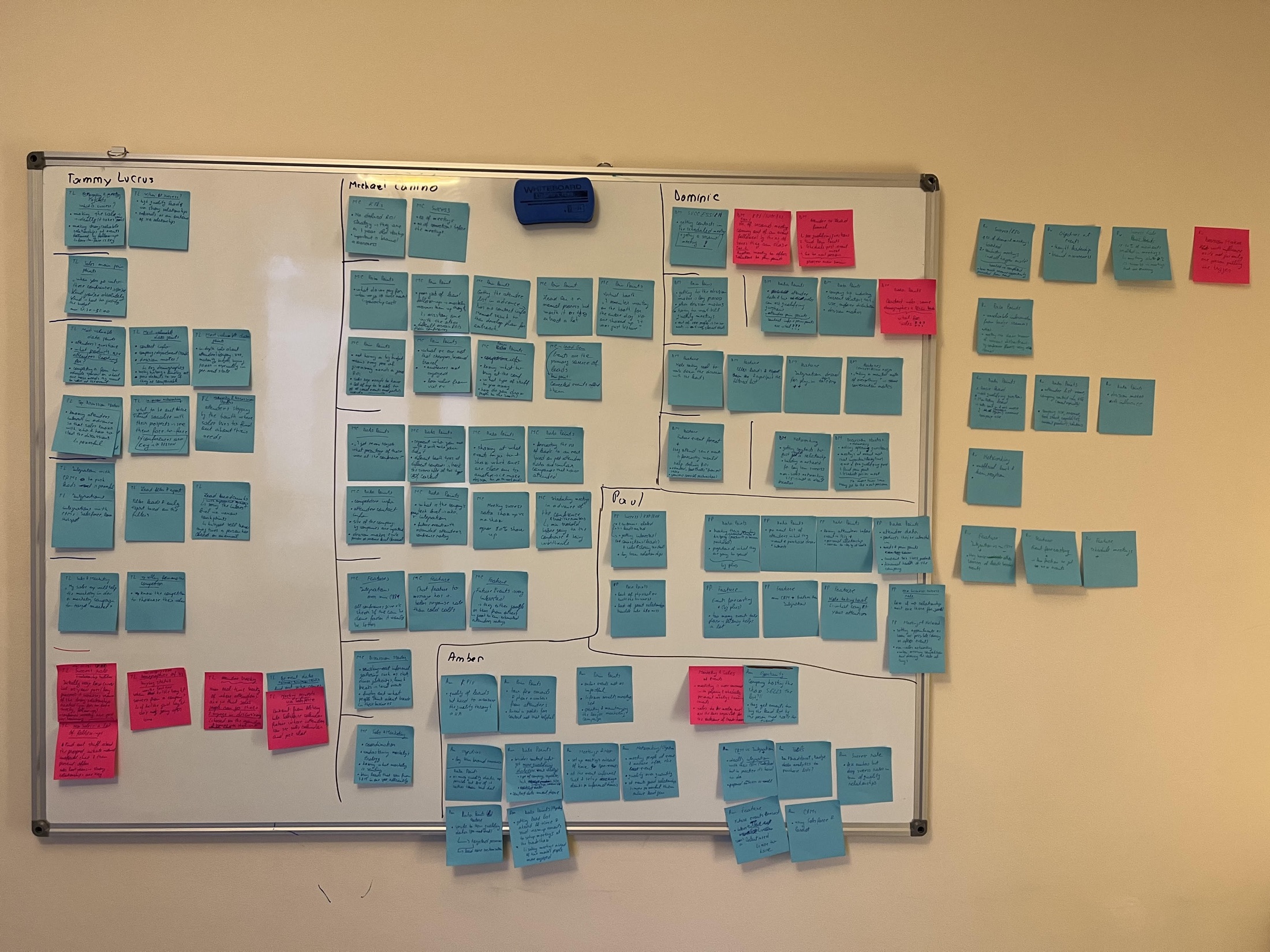 Research notes on the wall