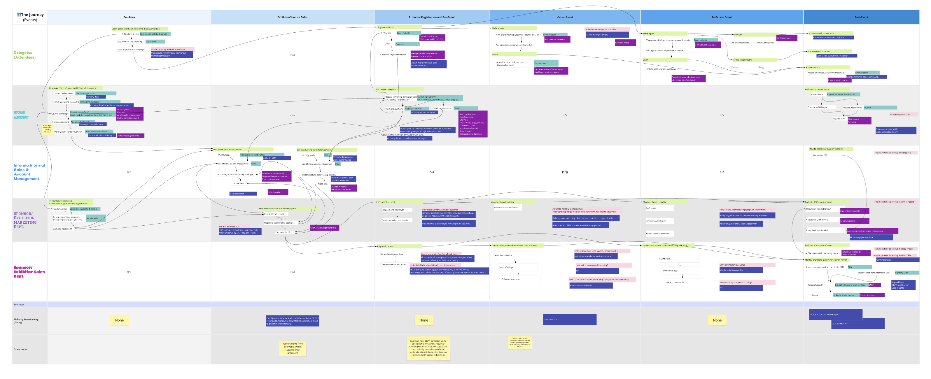 Journey map